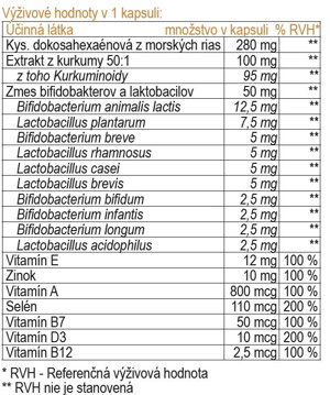 Psoriastop tablety zlozenie